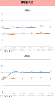 曼球儿面膜神器app