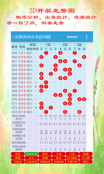 3d彩吧助手走势图缩水工具