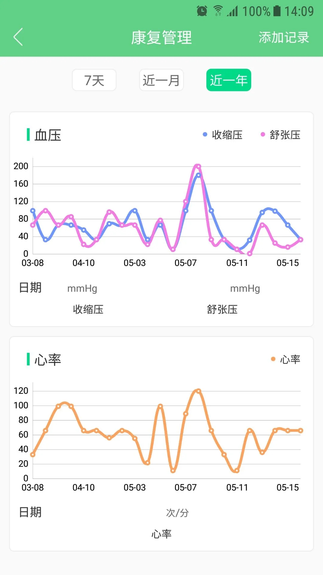 健康心脑官方版写作